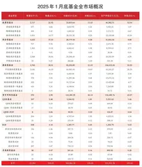 1月挂牌新股涨跌幅0