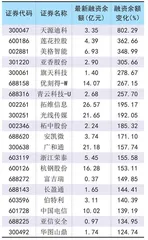 市场交投活跃两融余额上升