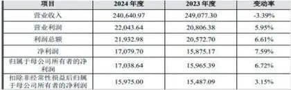 毓恬冠佳：依赖大客户增速放缓研发成短板屡次侵权