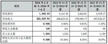 利来智造：深交所主板IPO之路以撤稿终止