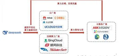 AI算力回归平价云产业链格局重塑