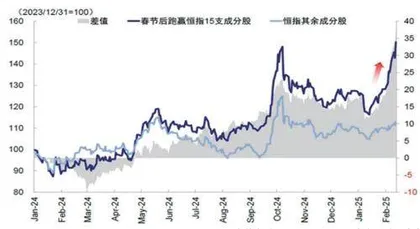 中国资产重估牛？4