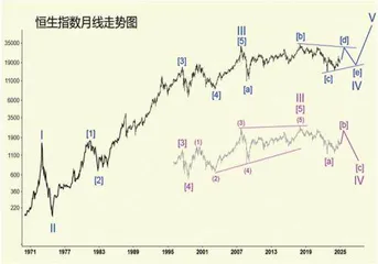 港股：一支穿云箭千军万马来相见1