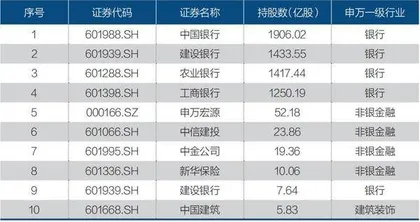 下篇：国家队的使命3