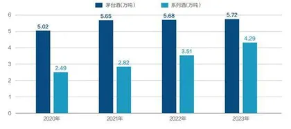 顺势而上  贵州茅台国际化1