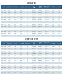 1月A股各板块市场规模1