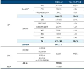 资产负债表修复的初步思考1