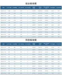 1月A股各板块市场规模2