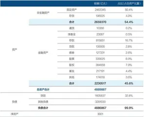 资产负债表修复的初步思考2