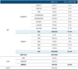 资产负债表修复的初步思考3