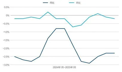 1月CPI与PPI数据解读4