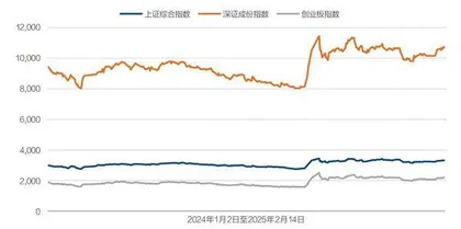 央行决策层迭代1