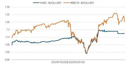 央行决策层迭代2