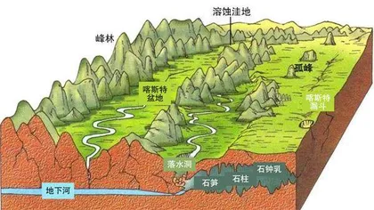 探秘贵州地下水的硬度1