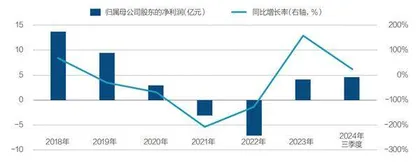 谁是《哪吒2》背后赢家？1