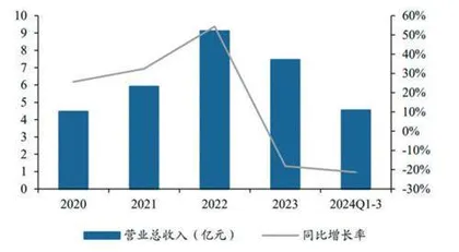 国光电气：微波器件核心供应商核工业开拓新增长极1