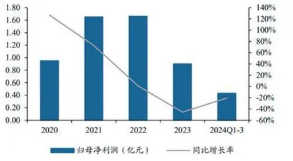 国光电气：微波器件核心供应商核工业开拓新增长极2