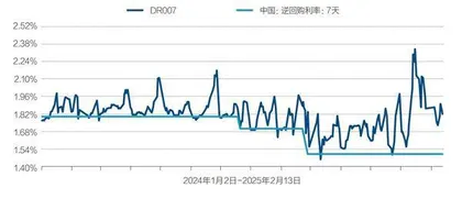 债市“强牛”能否再创新高1