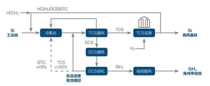 通威入局颗粒硅，知识产权是关键1