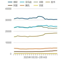 DeepSeek新浪潮2