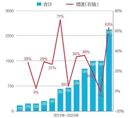 美国科技四巨头算力投资不减1