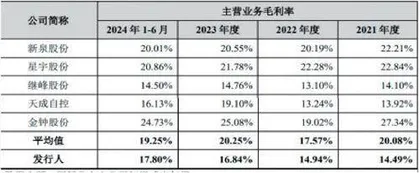 毓恬冠佳：依赖大客户增速放缓研发成短板屡次侵权1