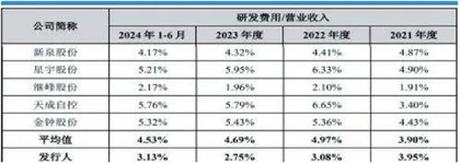 毓恬冠佳：依赖大客户增速放缓研发成短板屡次侵权2