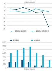 哪些房企在长冬中过得不错？5