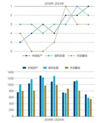 哪些房企在长冬中过得不错？6