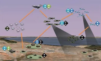 浅析联合作战智能化指挥控制体系的构建与运行