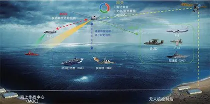 美军联合全域指挥控制发展变革解析2