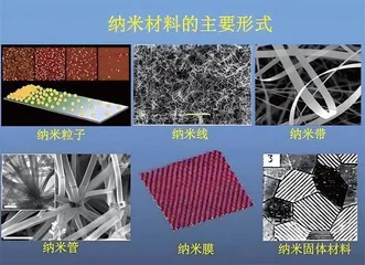 纳米材料技术：微观世界的无限可能1