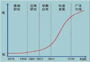 纳米材料技术：微观世界的无限可能2