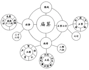 人工智能算法在联合作战中的运用与思考1