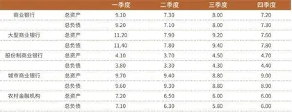 商业银行四季度规模增速放缓  净利润增速分化 国有行、股份行表现更优