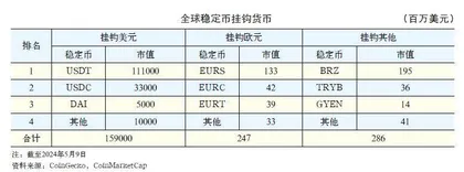 全球加密资产市场的发展特征与趋势0