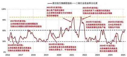 把握市场趋势 布局潜力赛道 港股基金投资思路“曝光”0