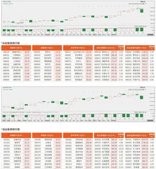 科创板/创业板观察0