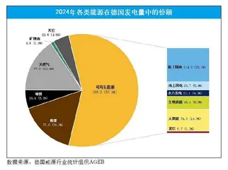 能源转型，德国工业发展颓势之推手？