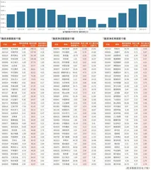 融资统计（2月21日~2月27日）