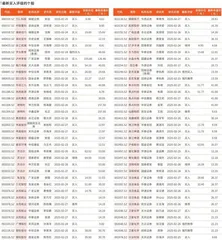 券商最新研报荐股一览0