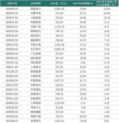 内蒙华电通过并购加速新能源转型 长期资金积极增持