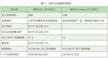 破译高价战中的品牌进阶密码3