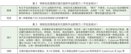 破译高价战中的品牌进阶密码4