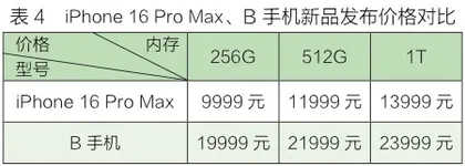 破译高价战中的品牌进阶密码5