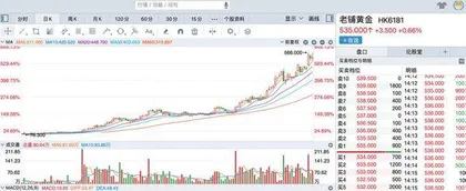 老铺黄金热销做“先锋” 黄金首饰类上市公司机遇显现2