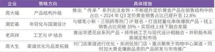 老铺黄金热销做“先锋” 黄金首饰类上市公司机遇显现3