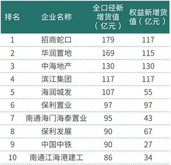 1月一二线城市新房价格环比上涨中国金茂等房企恢复拿地热情1