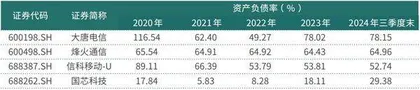 烽火通信拟定增募资15亿元 募资利于降杠杆 优化资本结构1