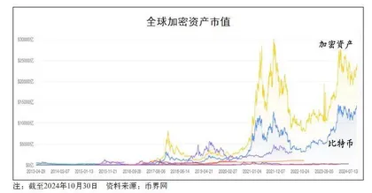 全球加密资产市场的发展特征与趋势1